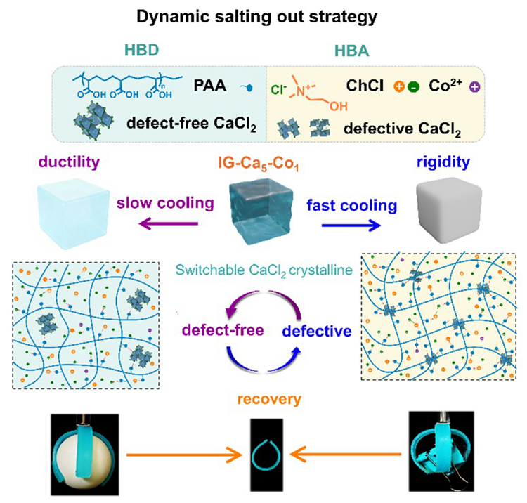 SLAC National Accelerator Laboratory