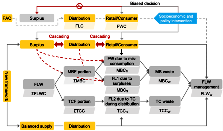 SLAC National Accelerator Laboratory