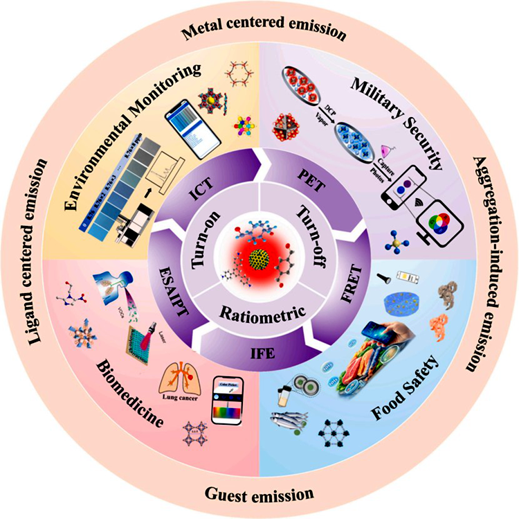 SLAC National Accelerator Laboratory
